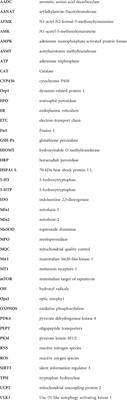 The potential influence of melatonin on mitochondrial quality control: a review